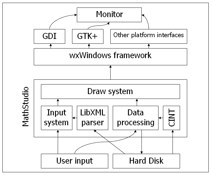 ms-structure.gif